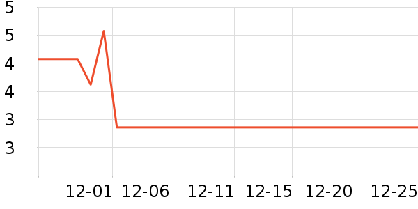 ������ҵƷ��ʷ�۸�