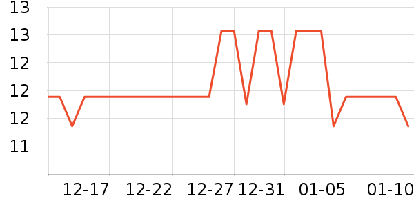 �ݰ���������ʷ�۸�