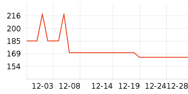 ��Ϸ������ʷ�۸�