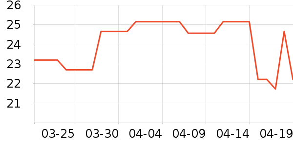 ����ĳ���������ʷ�۸�