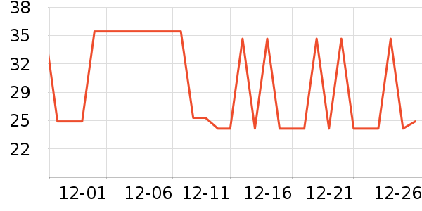 BEAUCLAIRжױ��ʷ�۸�