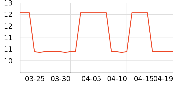 ʱ��ѧ����/�̲�/������ʷ�۸�