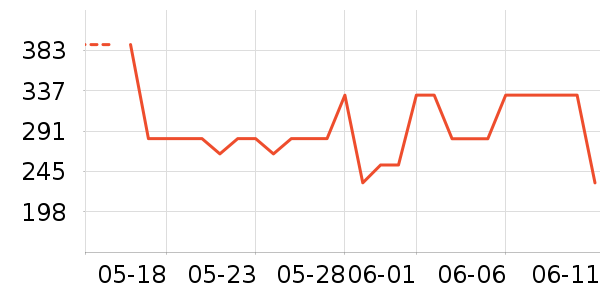 ���ס�ϣ���Ѹ������ʷ�۸�