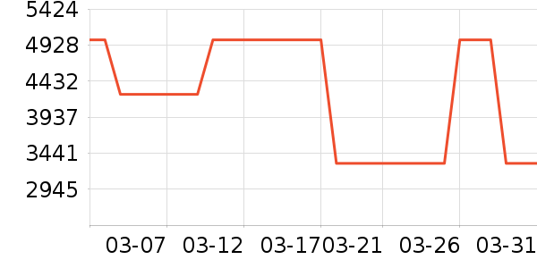 ������ʷ�۸�