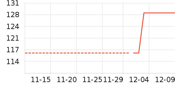 ��ζ���۽�/����/������ʷ�۸�