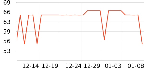 361���˶�����ʷ�۸�