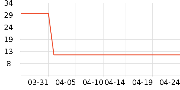 ������ǹ���ʳ��ʷ�۸�