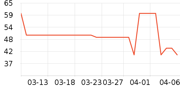 �ٷ���ţ��/��Ʒ��ʷ�۸�