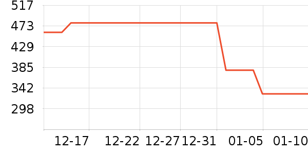 �ƴ�Ѷ�������ʷ�۸�