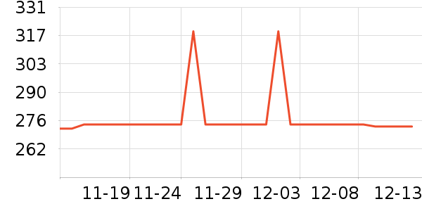 ��д������ʷ�۸�