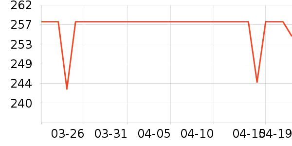 ���ַ���Һ��˪��ʷ�۸�