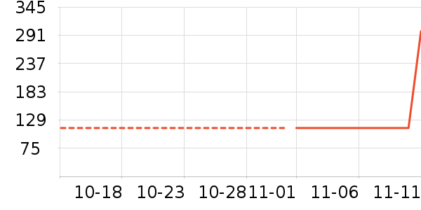 ȫ��ʱ����ʷ�۸�