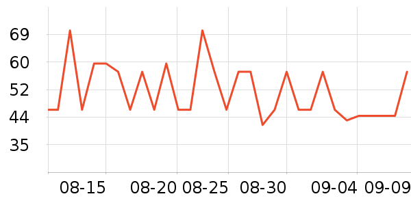 С��������ʷ�۸�