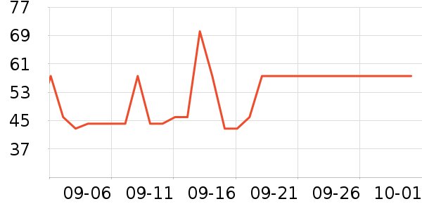 С��������ʷ�۸�