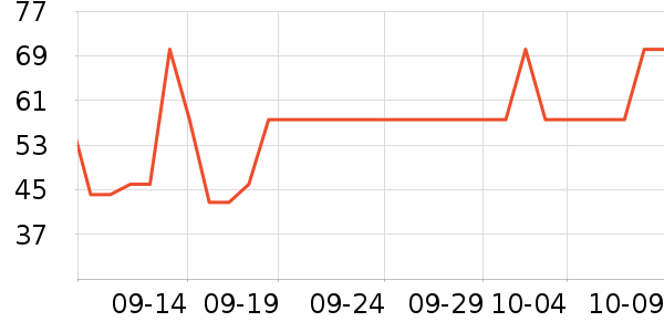 С��������ʷ�۸�