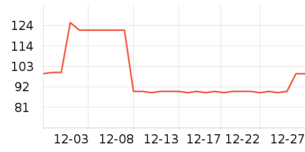 ����Ԫ��������/������/��ҩ����ʷ�۸�