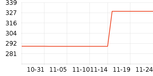 ����������������ʷ�۸�