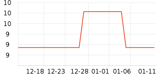 ������Ʒ��ʷ�۸�