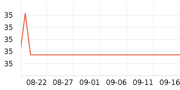 ������������ʷ�۸�