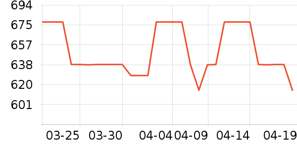 ������ͨ�ýŵ���ʷ�۸�