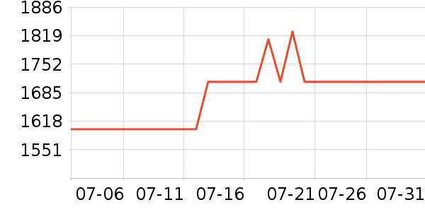 �߲ʺ�������ʷ�۸�