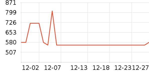 С��������ʷ�۸�