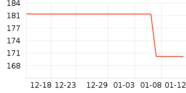 �����˶�����ʷ�۸�