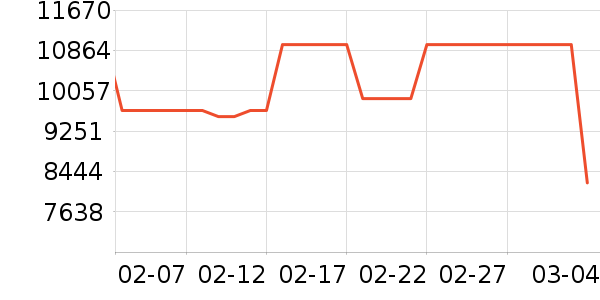 ���ٶ���ʷ�۸�