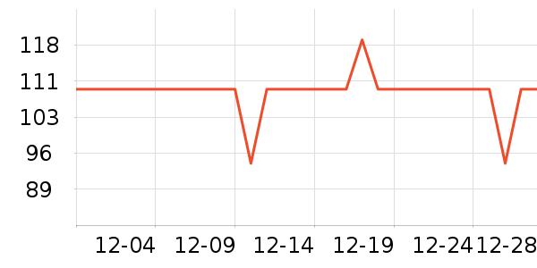 FOUVOR����Ů����ʷ�۸�