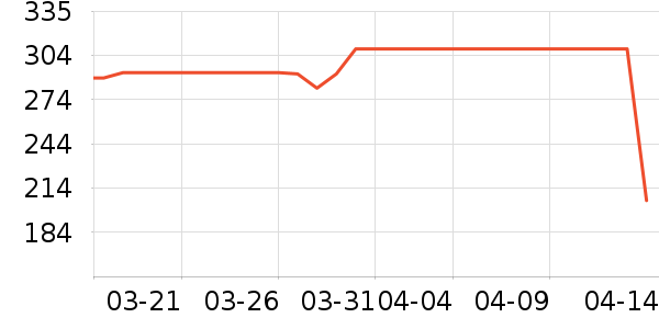 ��ͨ��̥��̥��ʷ�۸�