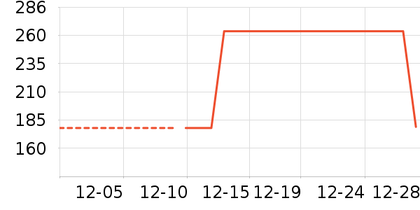 Ůʽ������ʷ�۸�