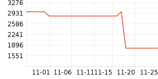 ��˾��ѧ�۾�/��Ƭ������ʷ�۸�