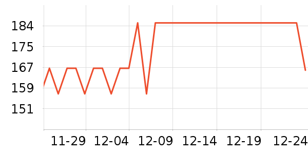 ����̺��ʷ�۸�