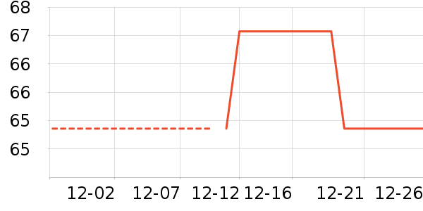 ��ά˹������ʷ�۸�