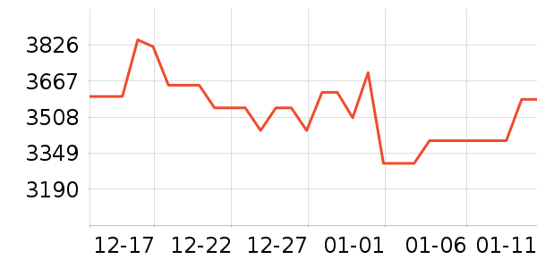 ����������ʷ�۸�