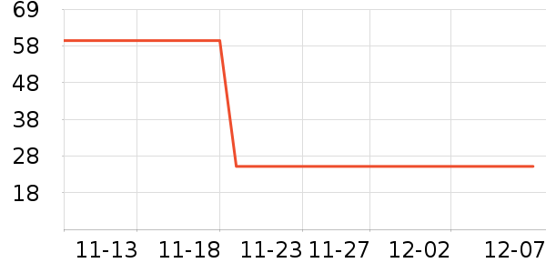 �ʼ���˱��±���ʷ�۸�