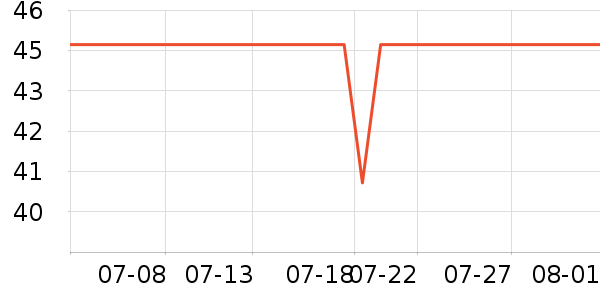 ���ն�����ʷ�۸�