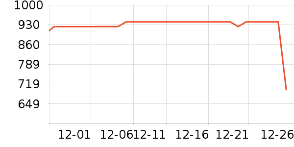 AIRPLUSȡů����ʷ�۸�