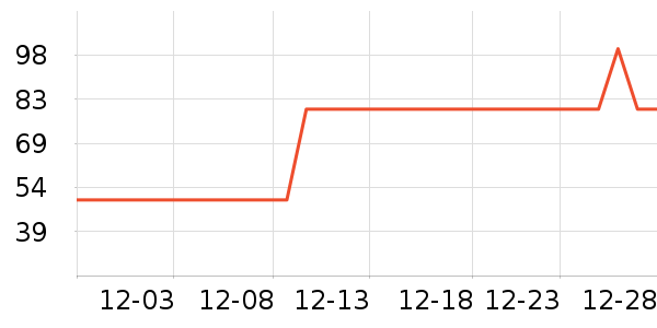 ZOOLII����������Ʒ��ʷ�۸�