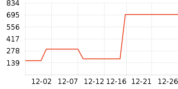 ���׹�ѧ�۾�/��Ƭ������ʷ�۸�