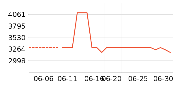 �·������ʷ�۸�