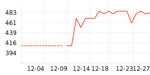 ��С��Ϻ����ʷ�۸�