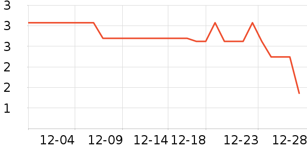 ����±�����ʷ�۸�