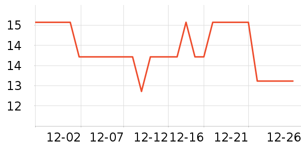 ���ֱ���������ʷ�۸�