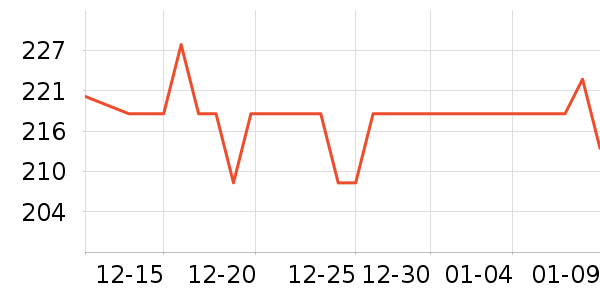 ���������Ѿ���ʷ�۸�