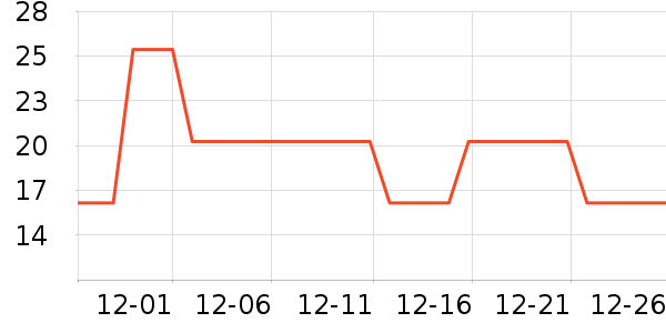 ���������������ʷ�۸�