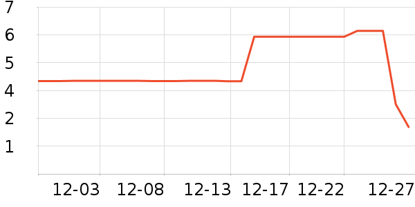 ����Ʒ�Ƴ��������ʷ�۸�