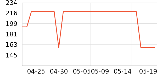 ��������Ĥ������ʷ�۸�