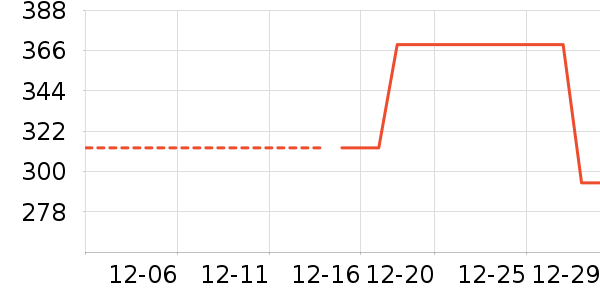 ��ά˹���޷���ʷ�۸�