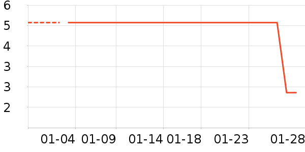 ����Ʒ�Ƶ綯������ʷ�۸�